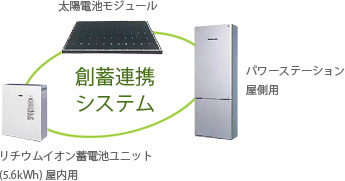 ZEH補助金2